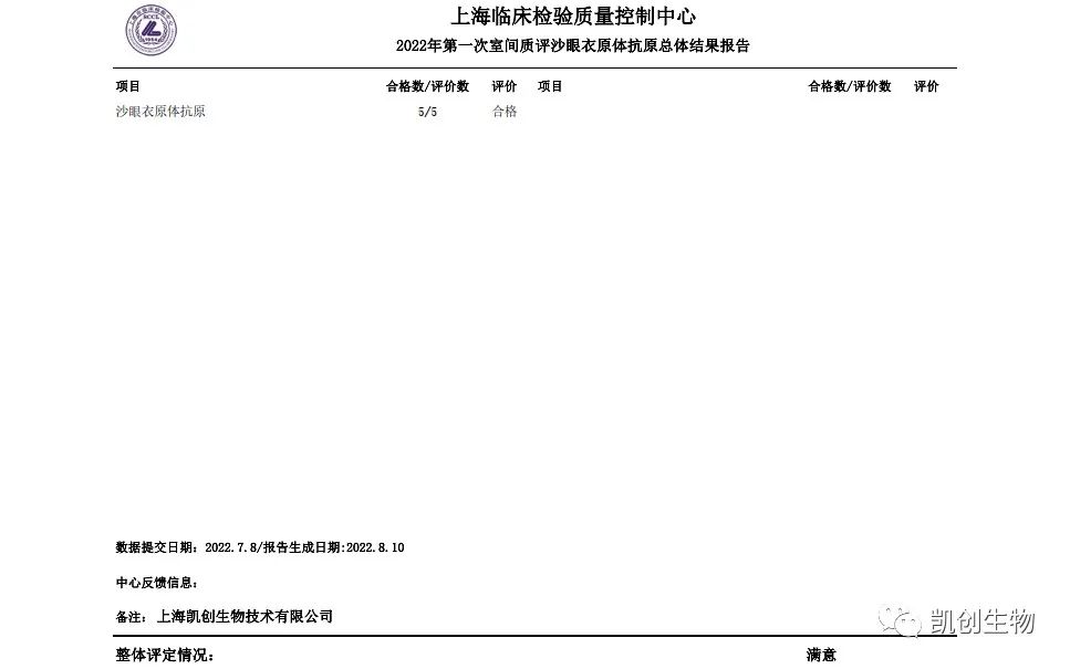 凱創(chuàng)生物各項(xiàng)目合格通過上海臨檢中心第一次室間質(zhì)評